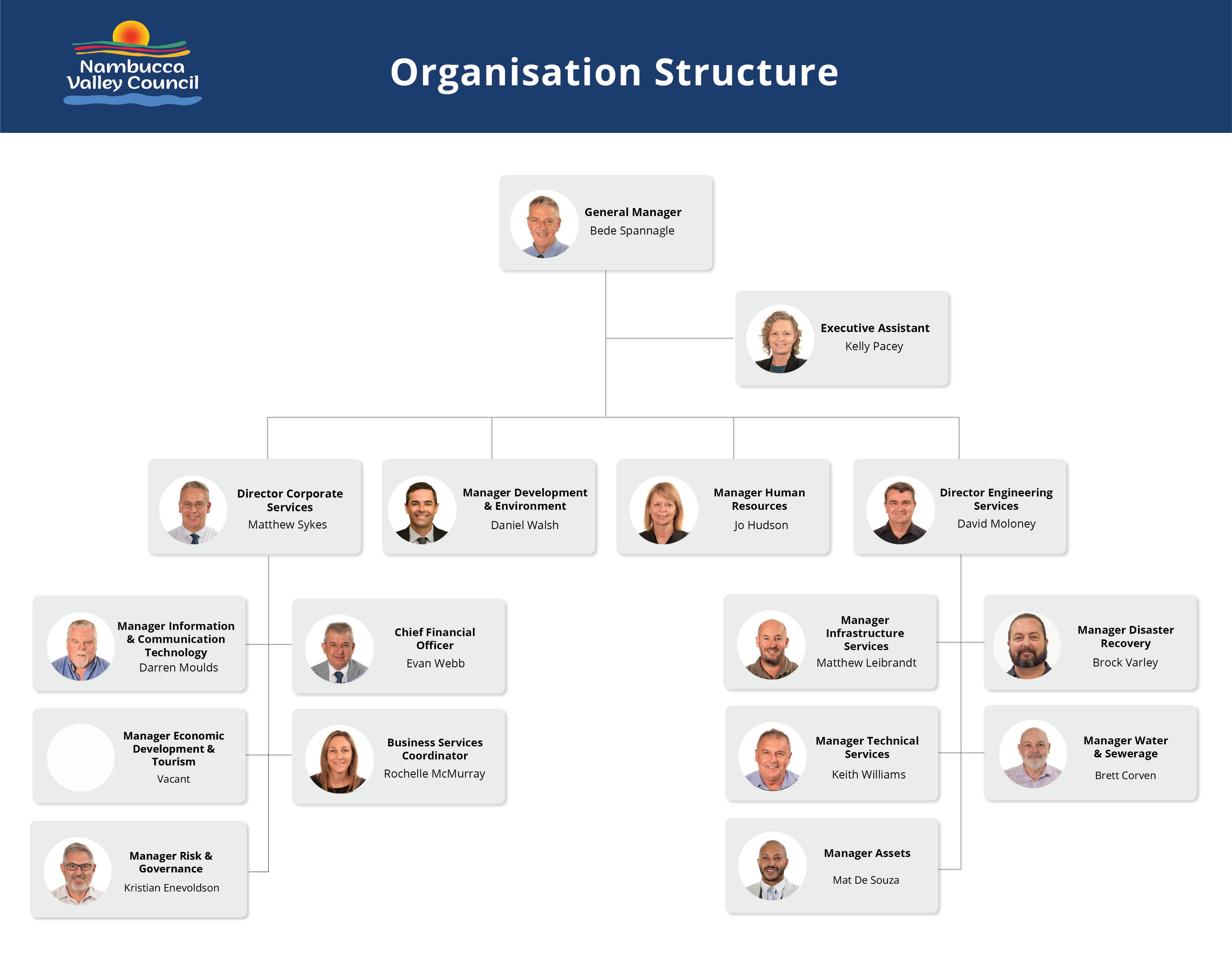 Org-Structure-Feb-2025-update.jpg