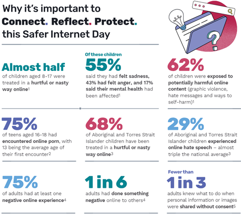 eSafety_Stats_2024.png