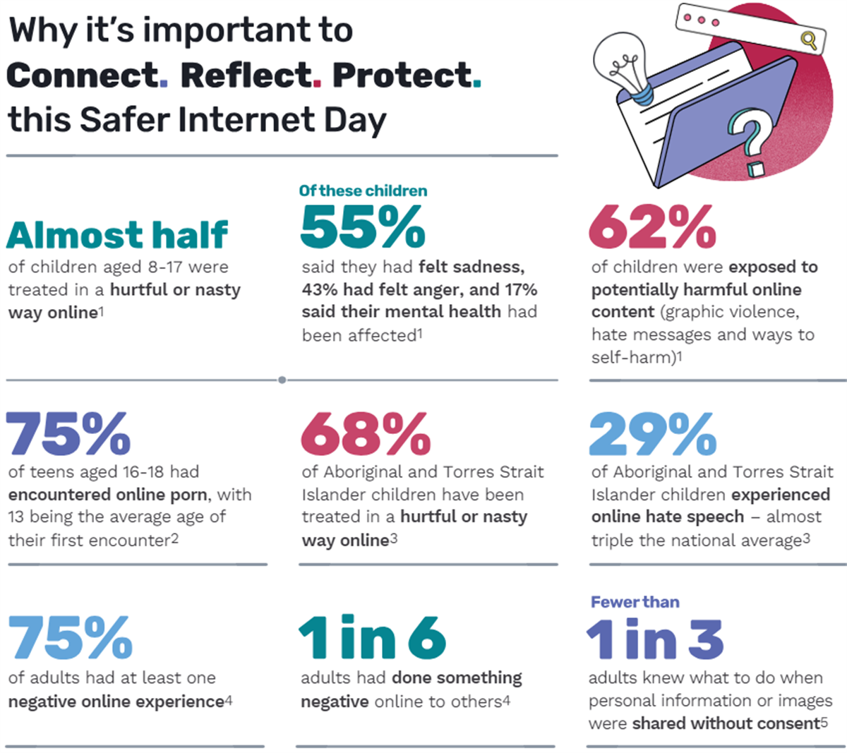 Safer Internet Day - Nambucca Valley Council